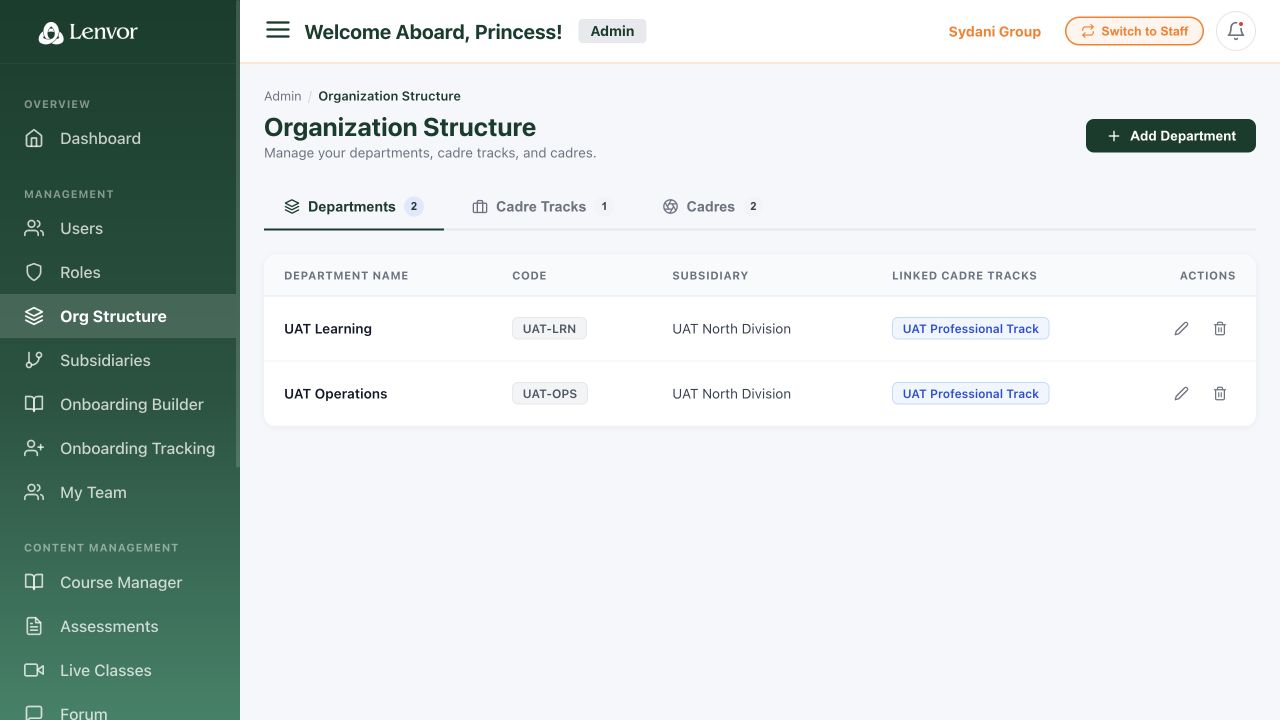 Organization Structure page with department and cadre summaries