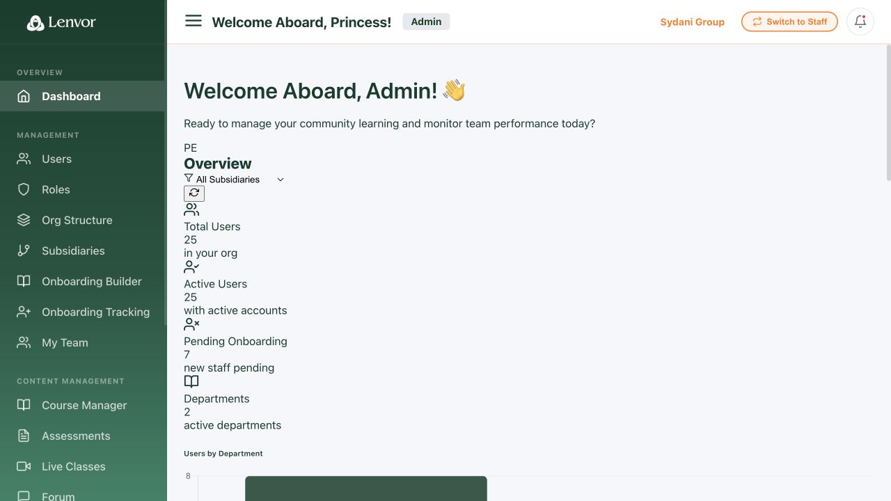 Lenvor admin dashboard with organization totals and navigation